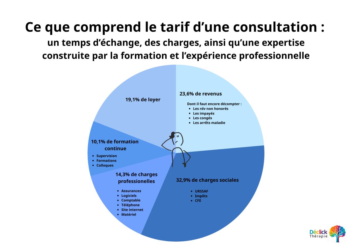 Comment se définit un tarif ?