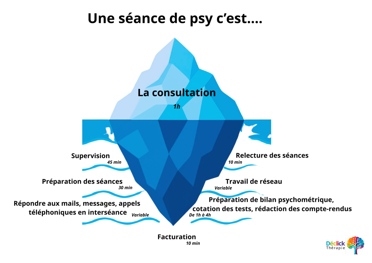 La face invisible de l'iceberg